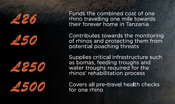 Rhino appeal funding levels 2025